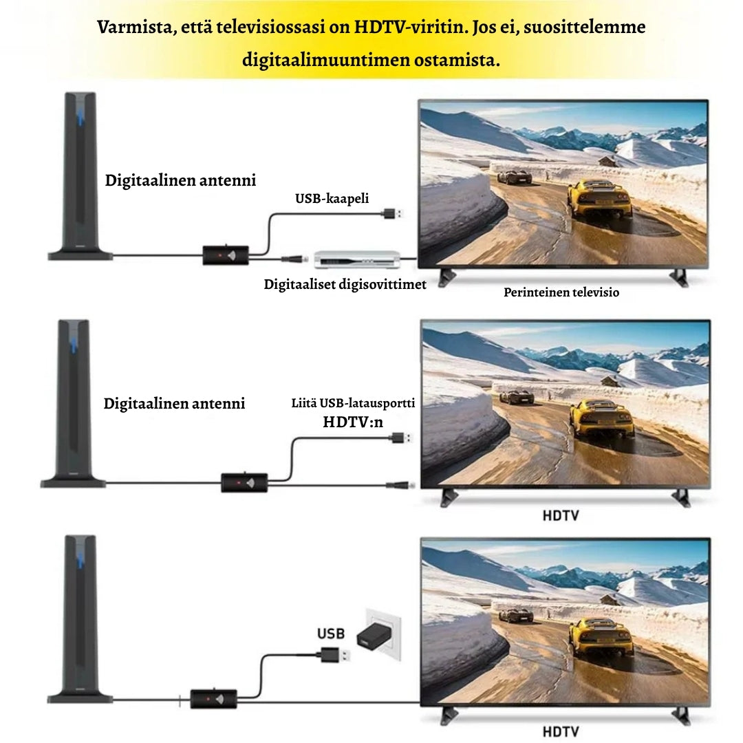 SädeHD – Langaton antenni, joka tuo ilmaiskanavat teräväpiirtona